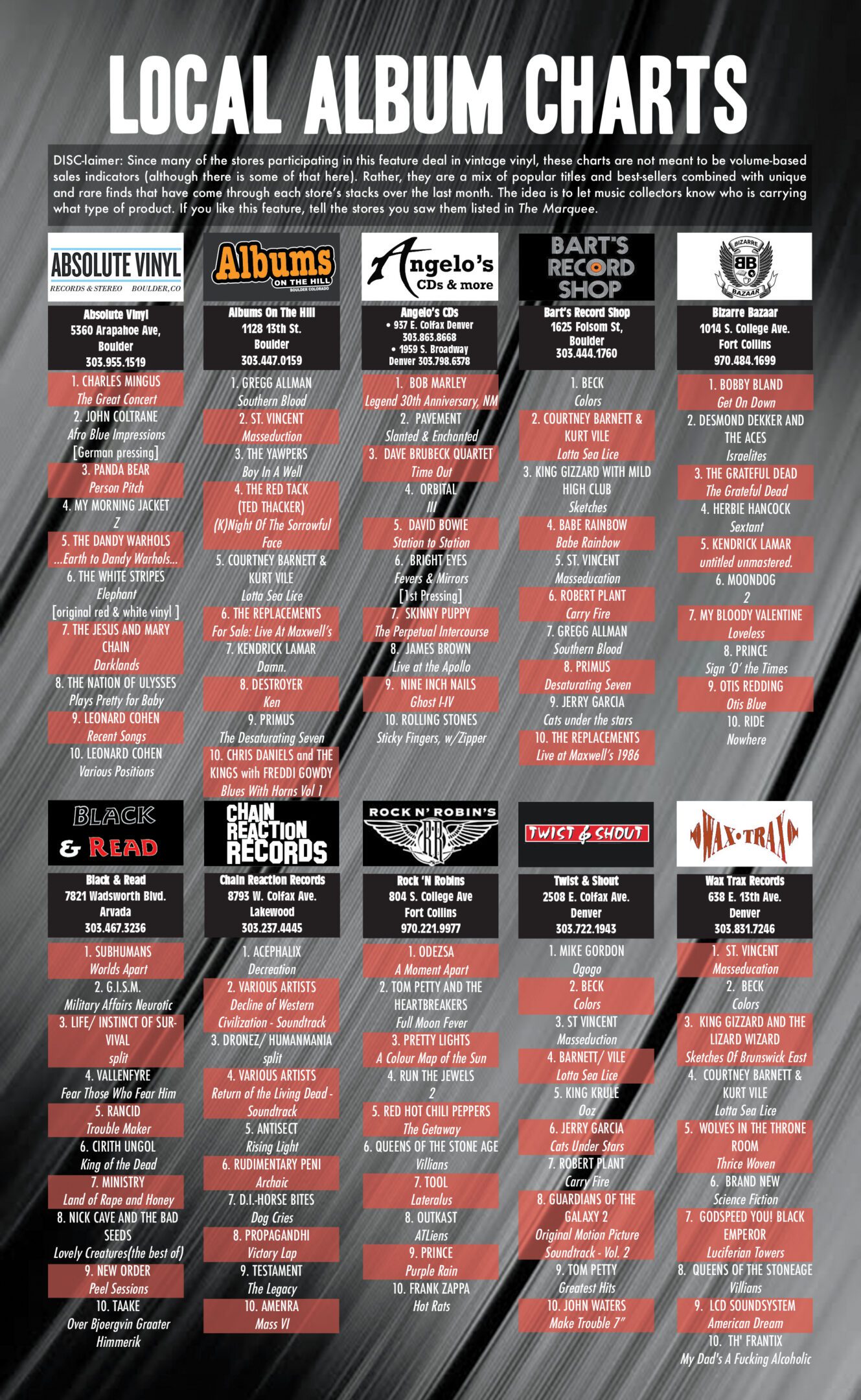 Local album charts with store listings.