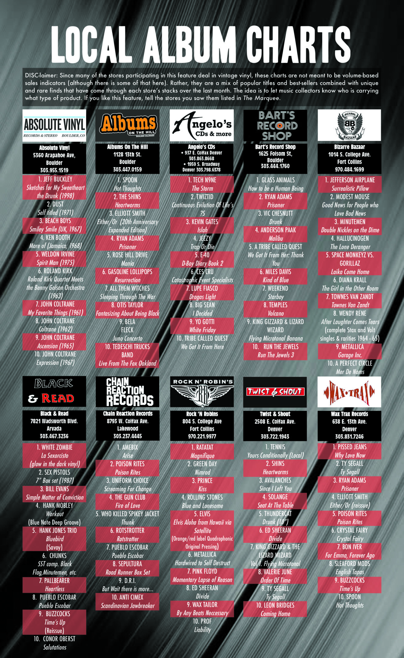 Local album charts with various record stores.