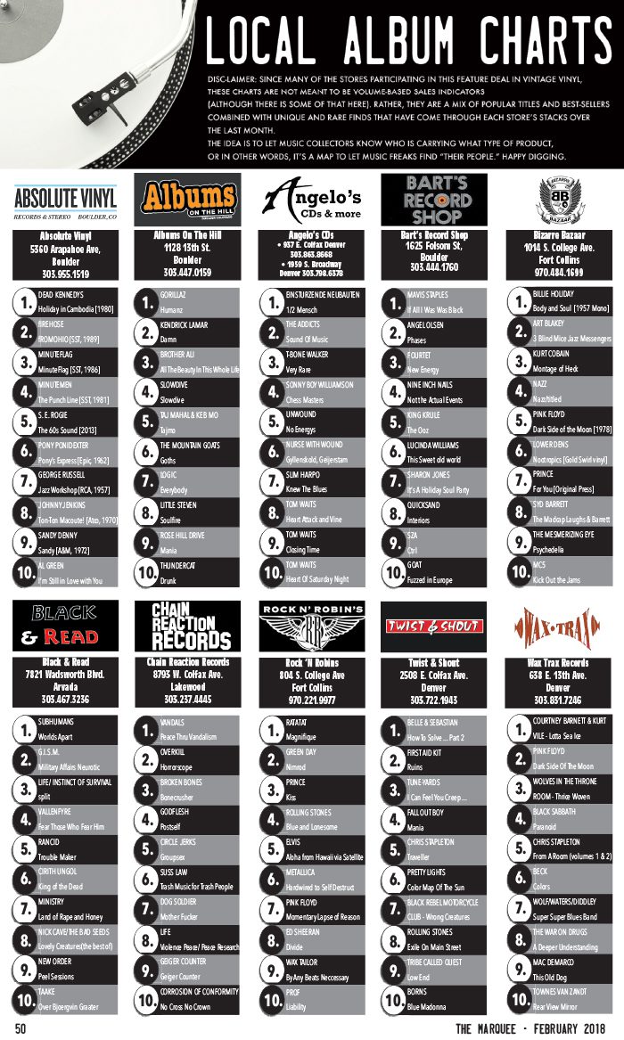 Local album charts for February 2019.