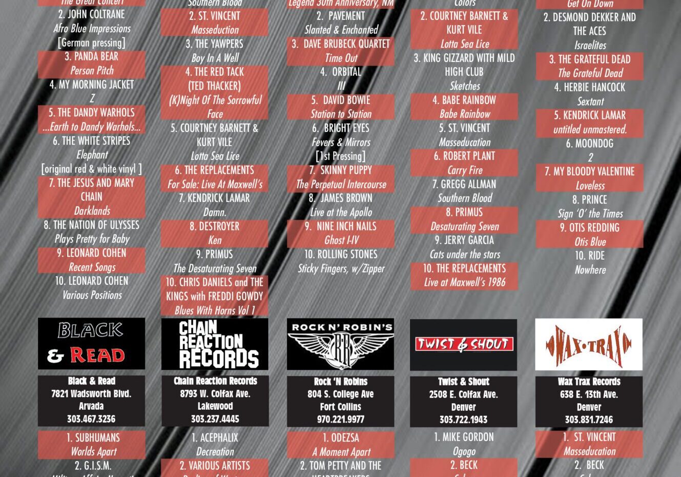 Local album charts with store listings.