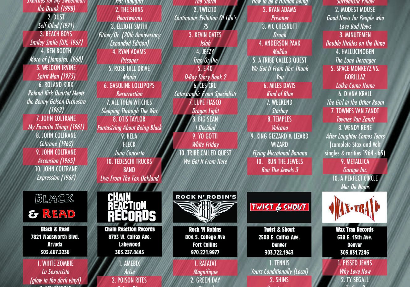 Local album charts with various record stores.