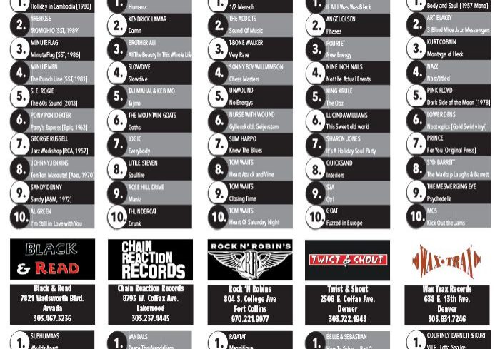 Local album charts for February 2019.