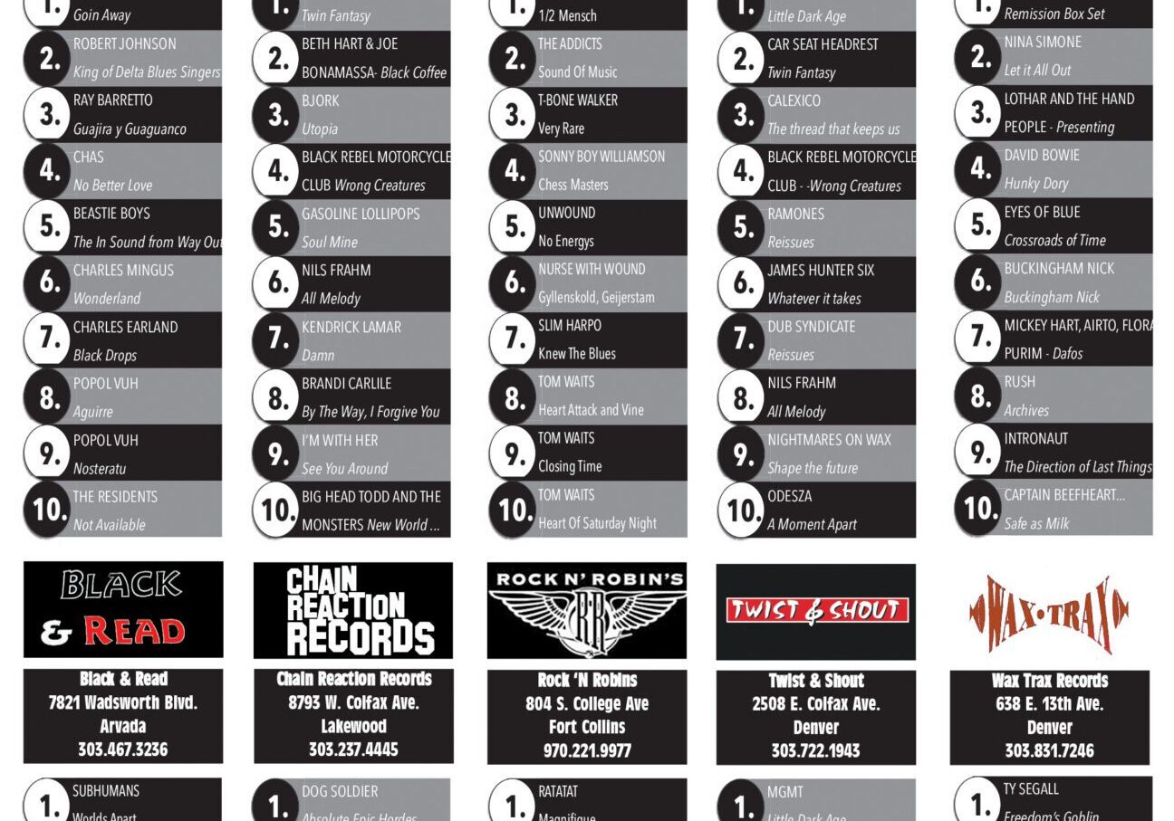 Local album charts for March 2019.